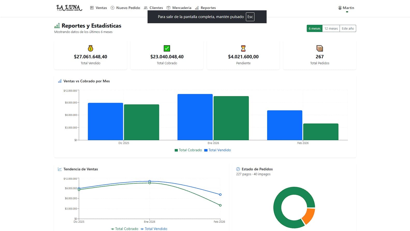 La Luna — Backoffice administrativo